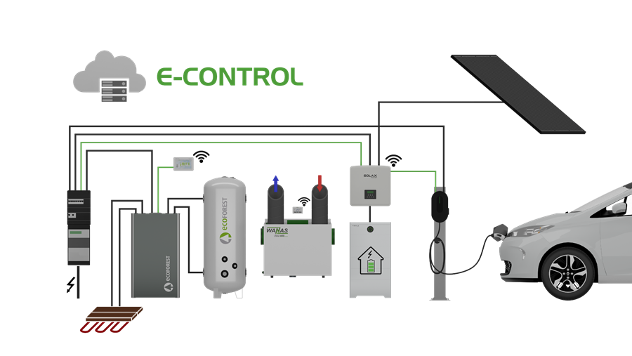 Eplucon: het slimste energieconcept voor elk gebouw
