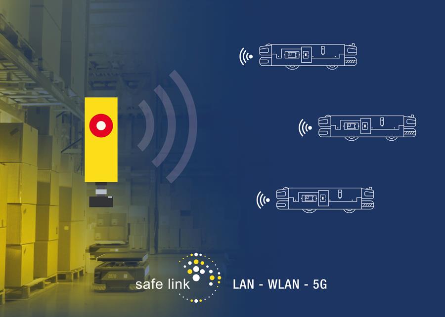 Systemen verbinden, beveiligde goederenstroom