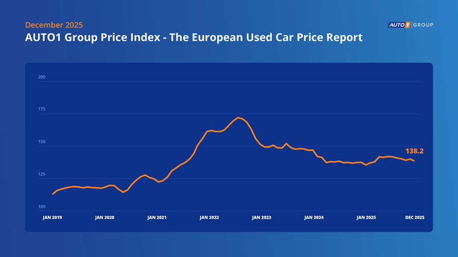 Daling van de prijzen van tweedehandsvoertuigen in december 2025